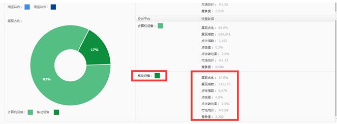 [兩周打造爆款3完結(jié)篇]如何篩選流量爆發(fā)詞及如何組合成超高流量的標題